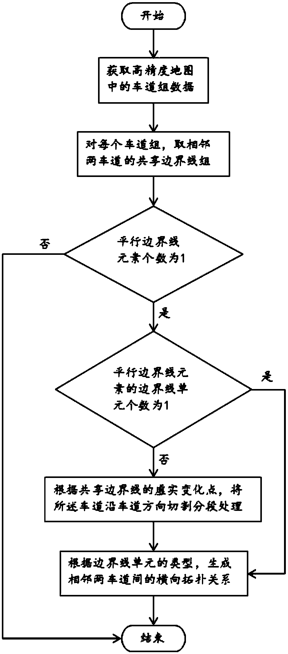 Construction method of transverse topological relation of lanes in high-accuracy map, system and storage device