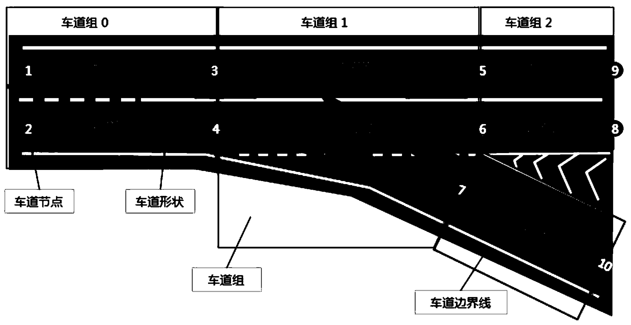 Construction method of transverse topological relation of lanes in high-accuracy map, system and storage device