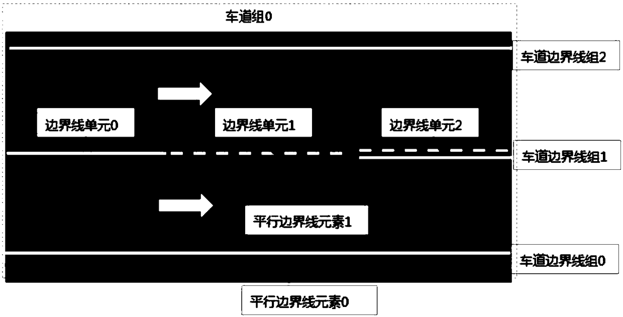 Construction method of transverse topological relation of lanes in high-accuracy map, system and storage device