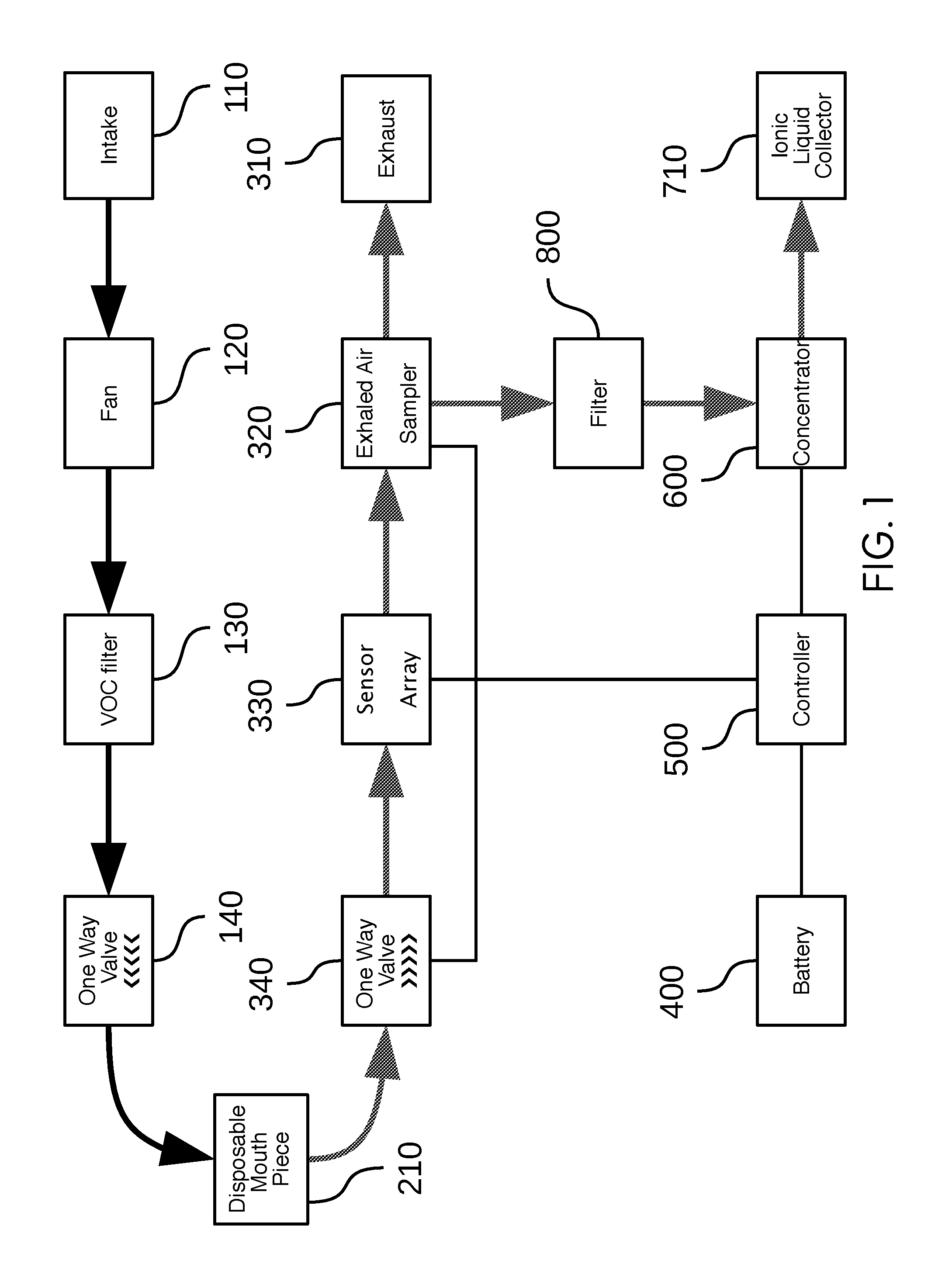 Device for capturing and concentrating volatile organic compounds