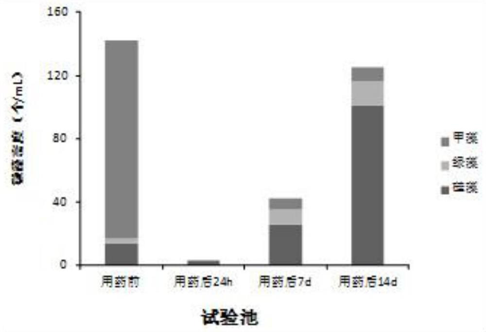 A seawater microalgae regulating agent and a microalgae phase regulating method using the regulating agent