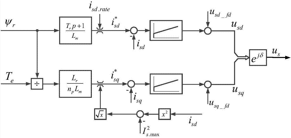 High-speed train asynchronous traction motor square-wave single-loop flux weakening control method