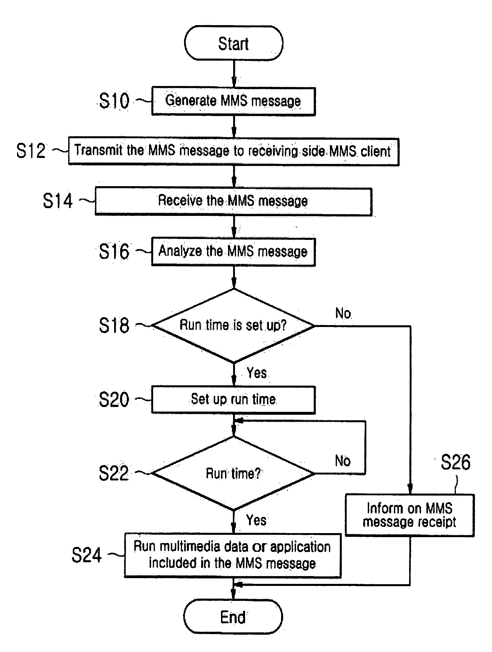 Apparatus and method for automatically running multimedia data received in mobile communication terminal