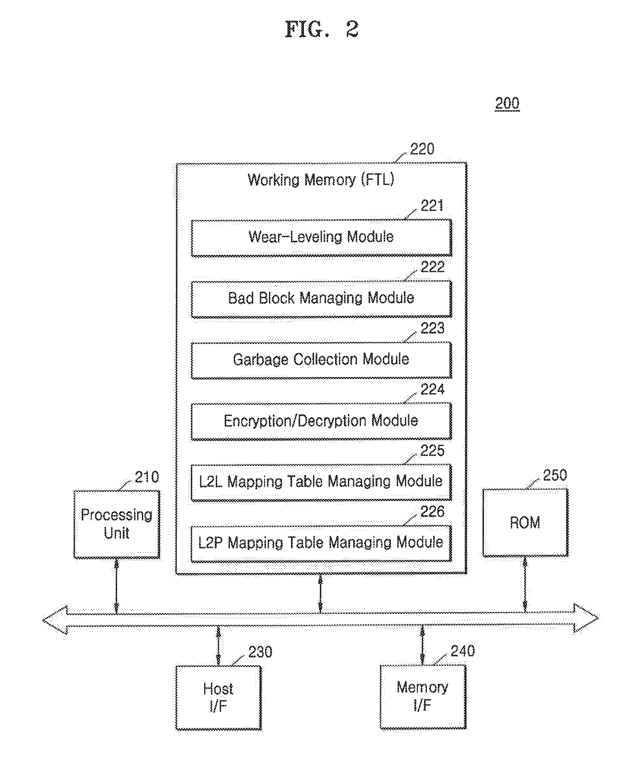 Memory controller, nonvolatile memory system, and operating method thereof