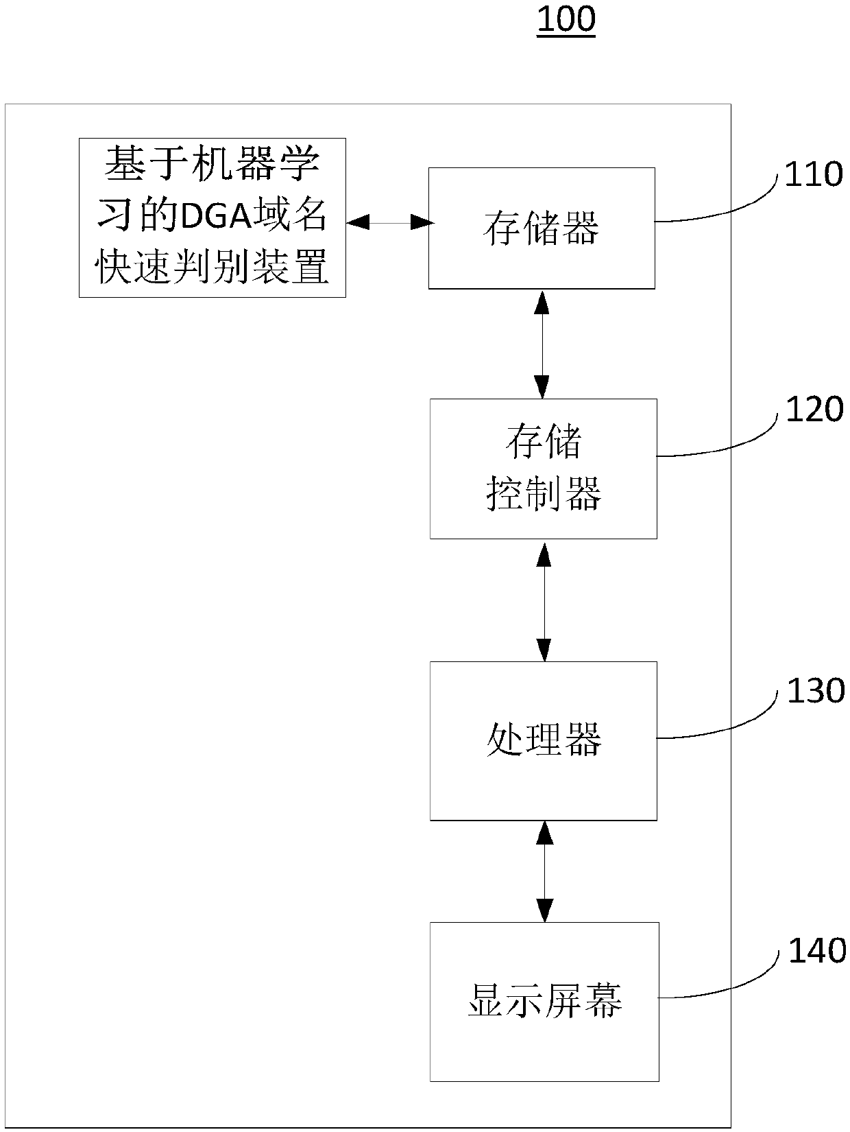 Machine learning-based domain generation algorithm (DGA) domain name rapid determining method and device