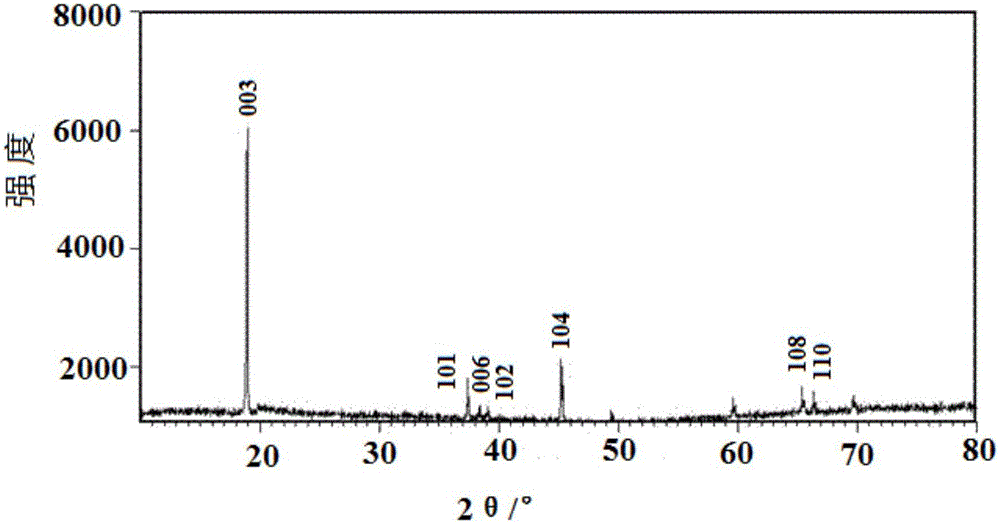 Lithium ion secondary cell lithium cobaltate cathode material, manufacture method and application thereof