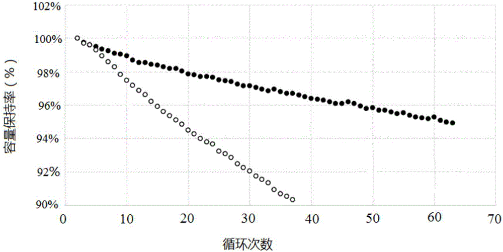 Lithium ion secondary cell lithium cobaltate cathode material, manufacture method and application thereof