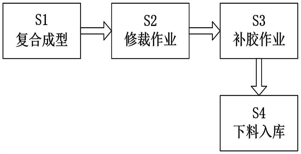 Ceramic-based stone composite board processing method