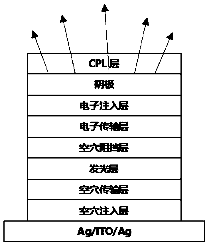 Compound taking phenanthroline and derivative thereof as core compound, and OLED device manufactured by taking compound as CPL layer