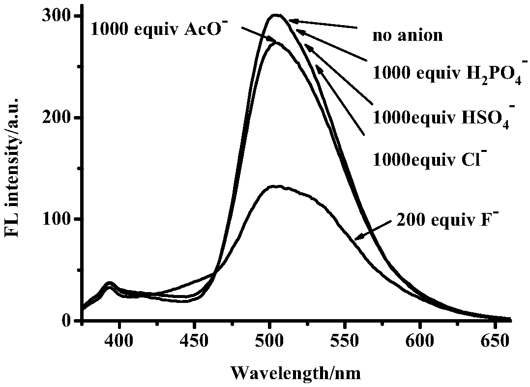 Probe compound for detecting fluoride ions and detection method of probe compound