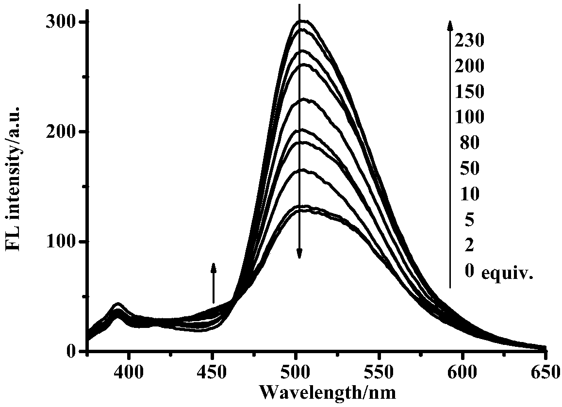 Probe compound for detecting fluoride ions and detection method of probe compound