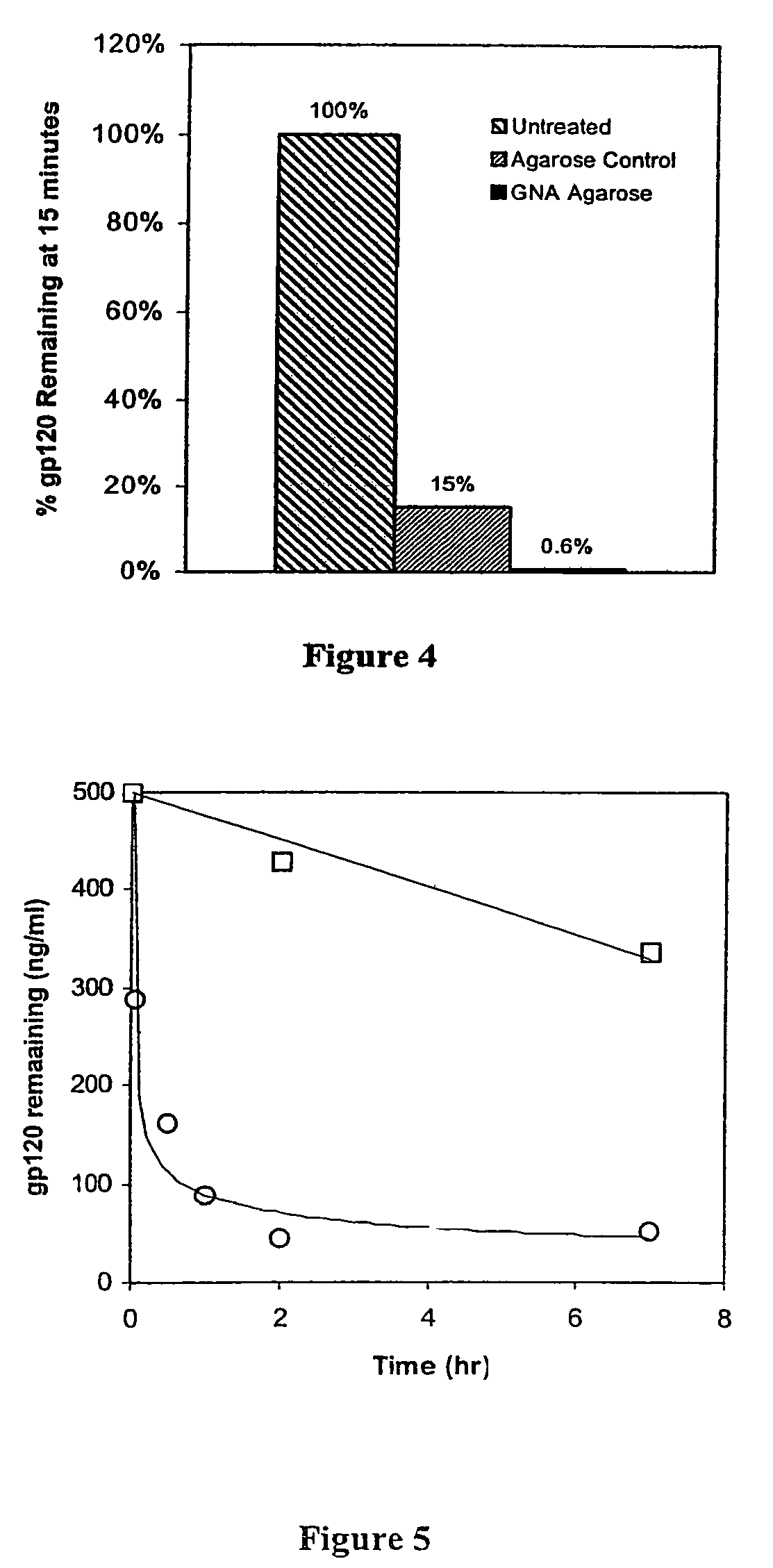 Method for removal of viruses from blood by lectin affinity hemodialysis