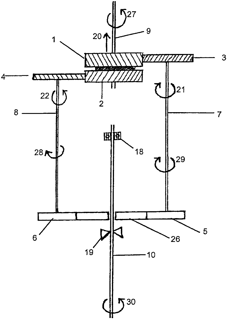 Gearbox with load distribution system