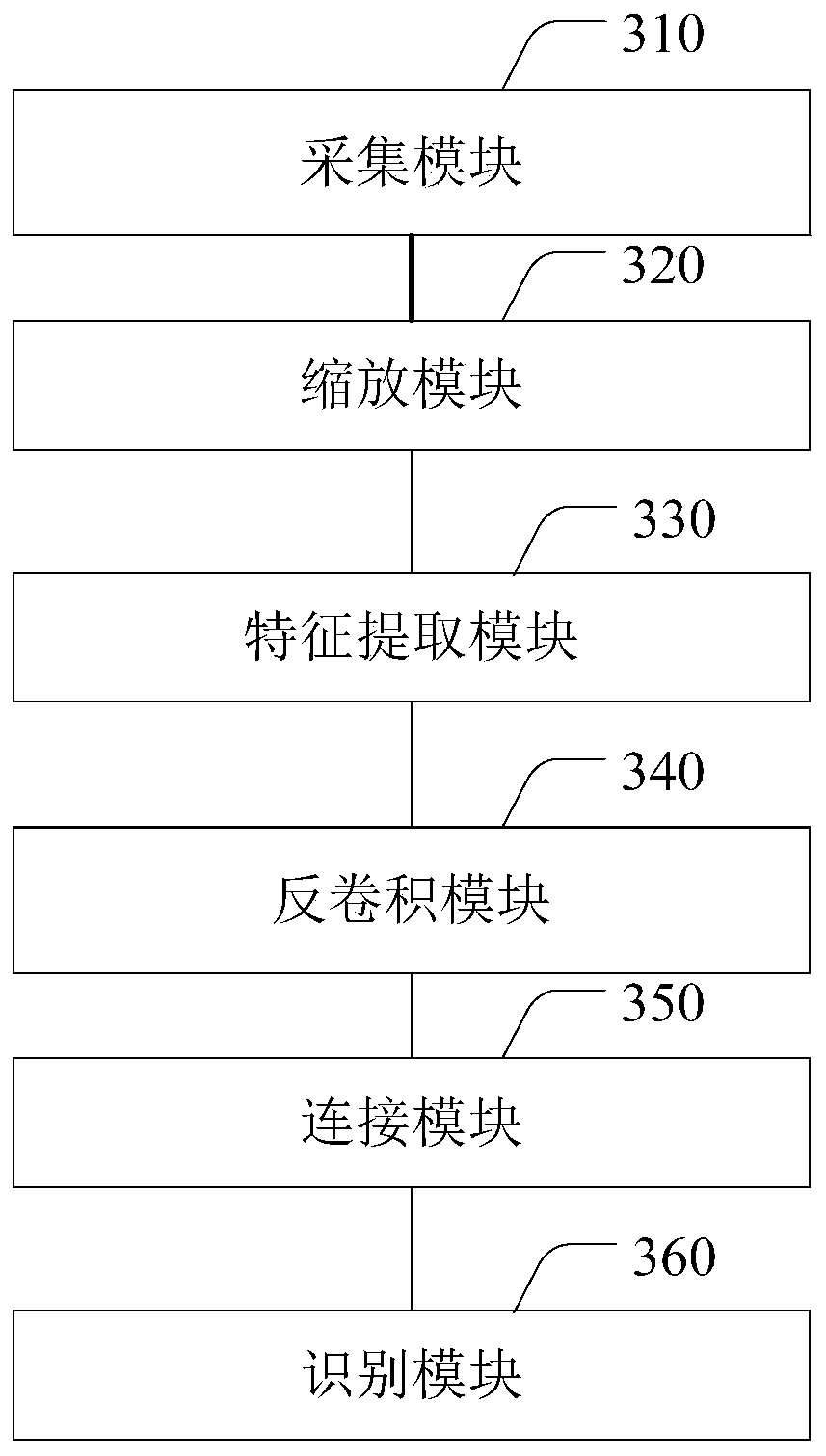 Font recognition method and device based on picture, electronic equipment and storage medium