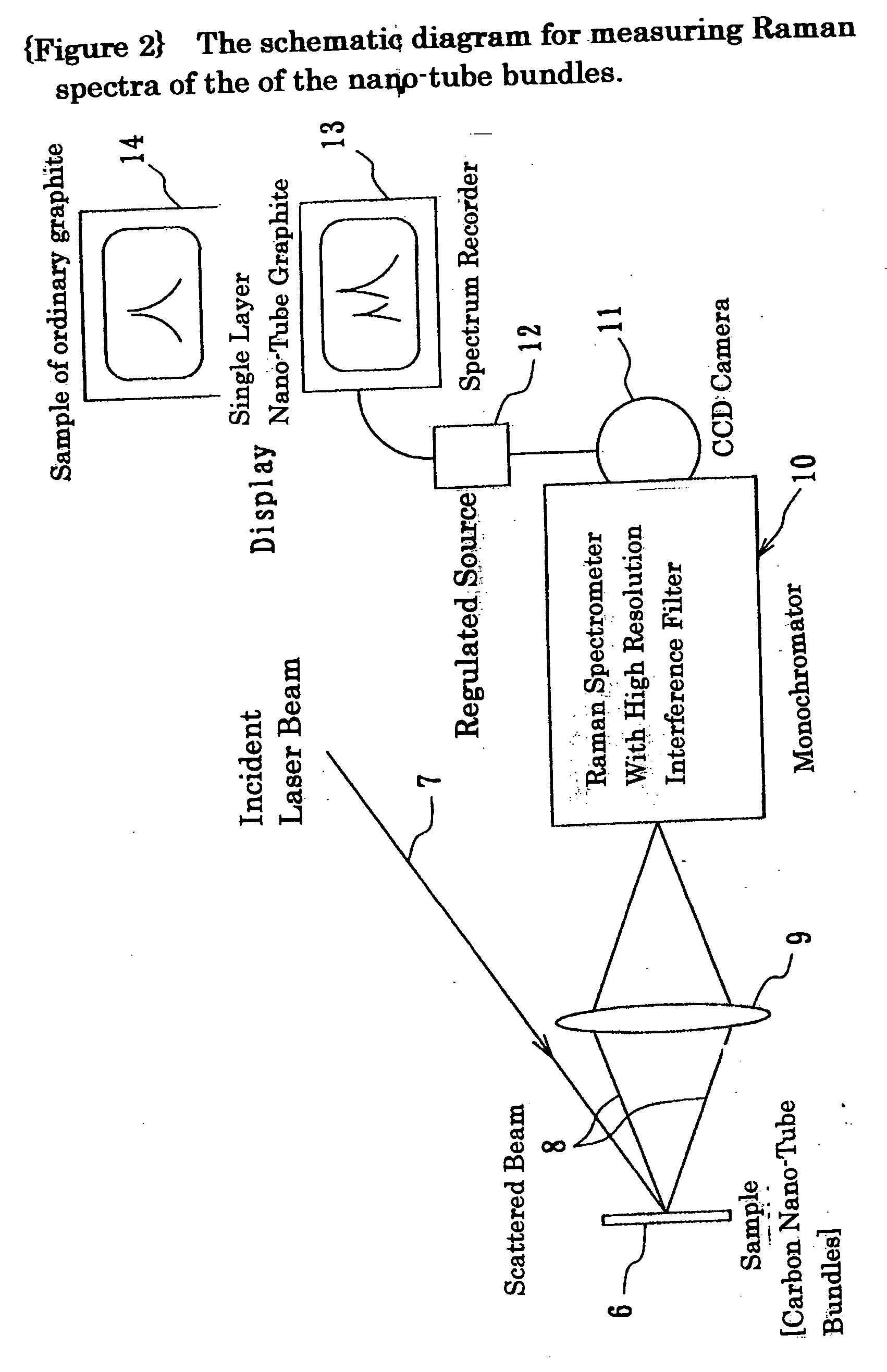 Fabrication of quartz-clad carbon nanotube bundles