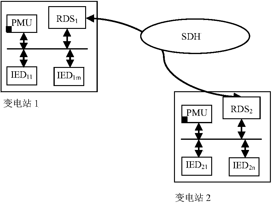 Method for detecting grid fault online under condition of limited number of PMUs based on least square method