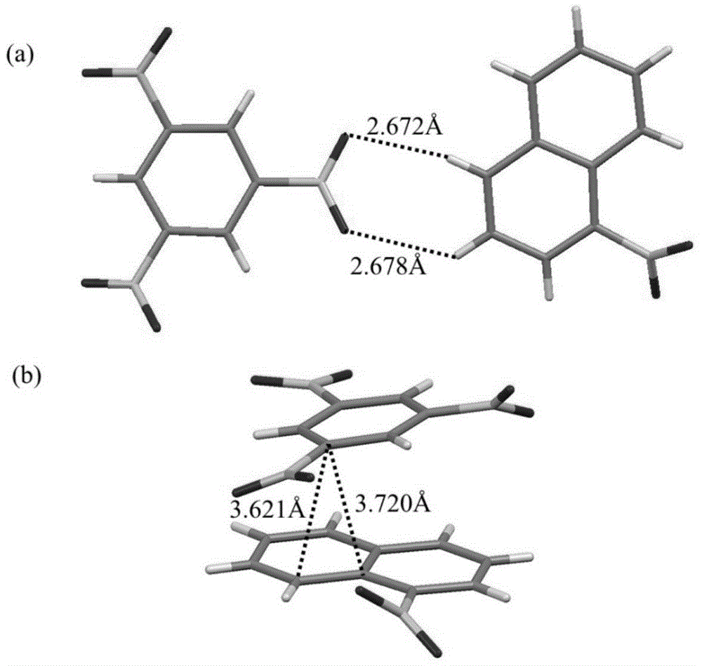 Eutectic explosive containing trinitrobenzene and 1-nitronaphthalene and preparing method of eutectic explosive