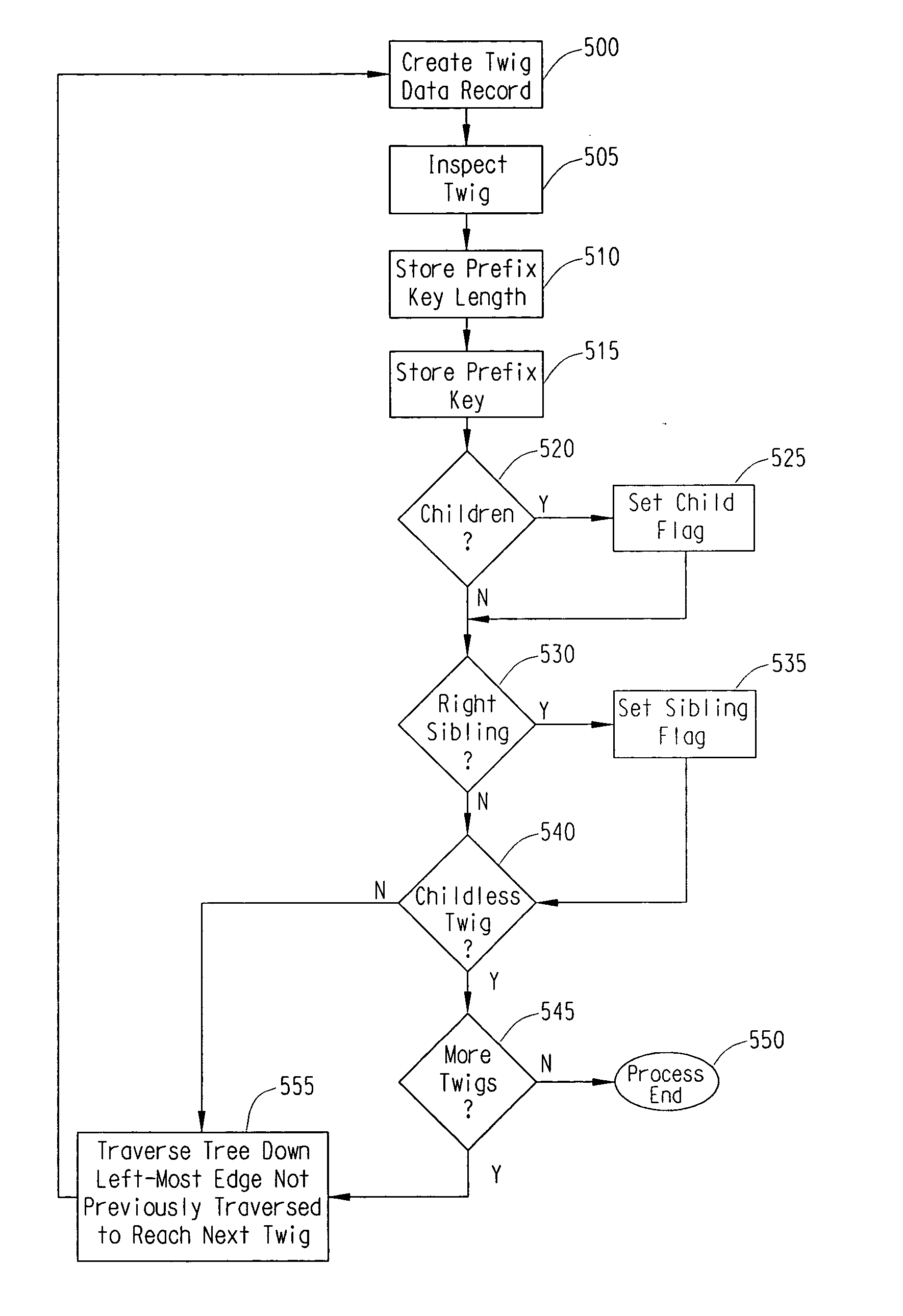 Compressed prefix tree structure and method for traversing a compressed prefix tree