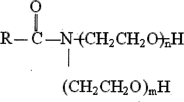 Preparation method of alkanolamide polyoxyethylene ether and application thereof