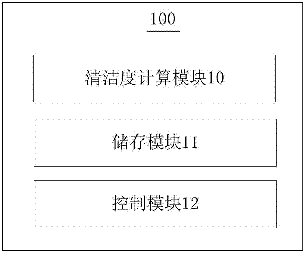 Air purifier, filter screen monitoring method and device of air purifier and storage medium