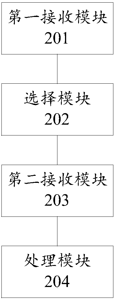 Cloud computing-based house property transaction system establishment method and apparatus