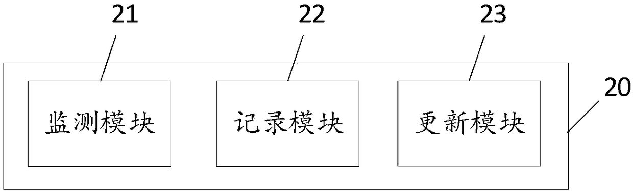 Cloud computing network-based digital asset management method and device and storage equipment