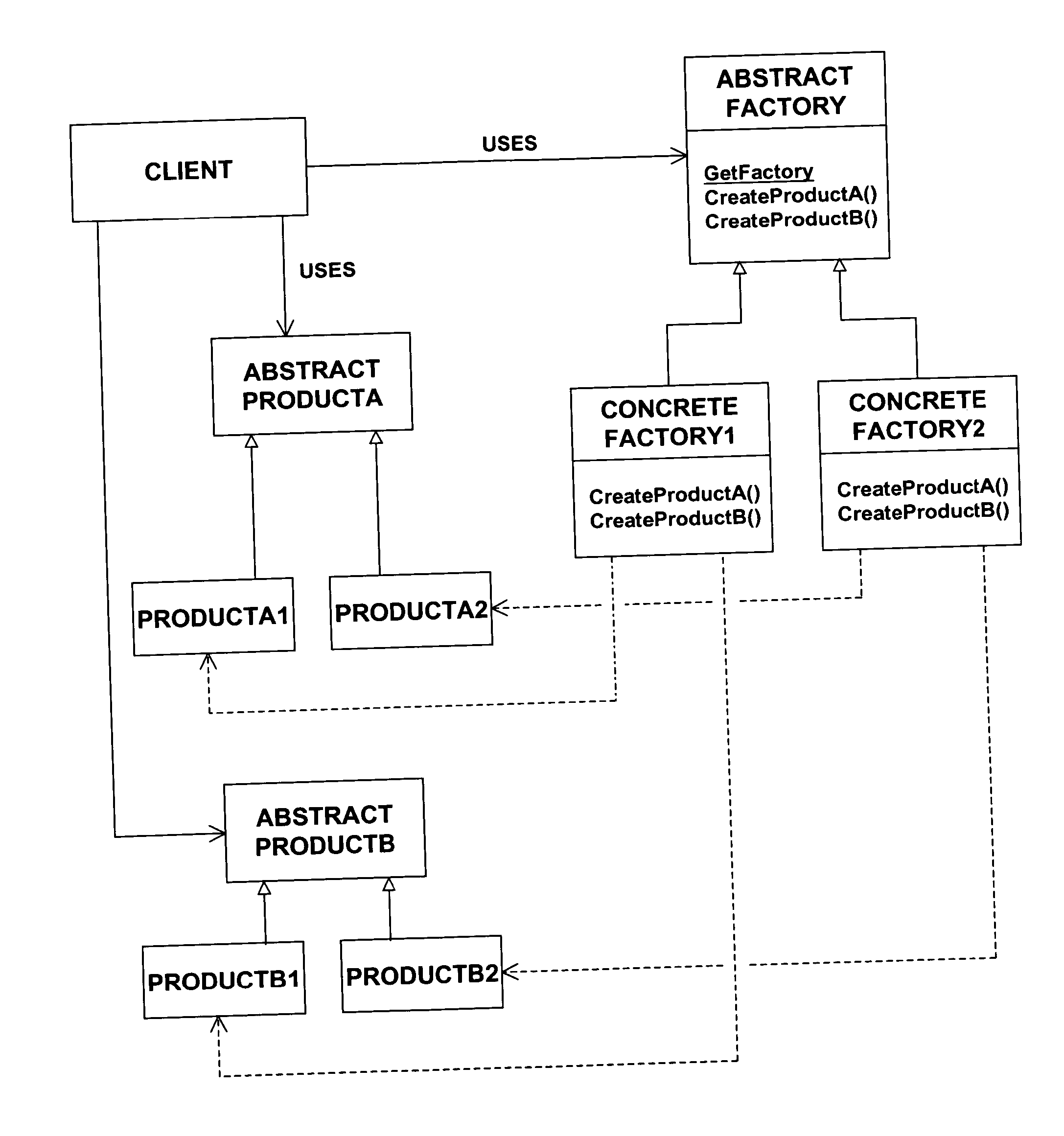 Pattern implementation technique