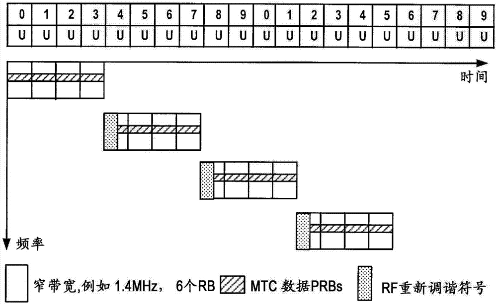 Method and apparatus for data transmission in a wireless communication system