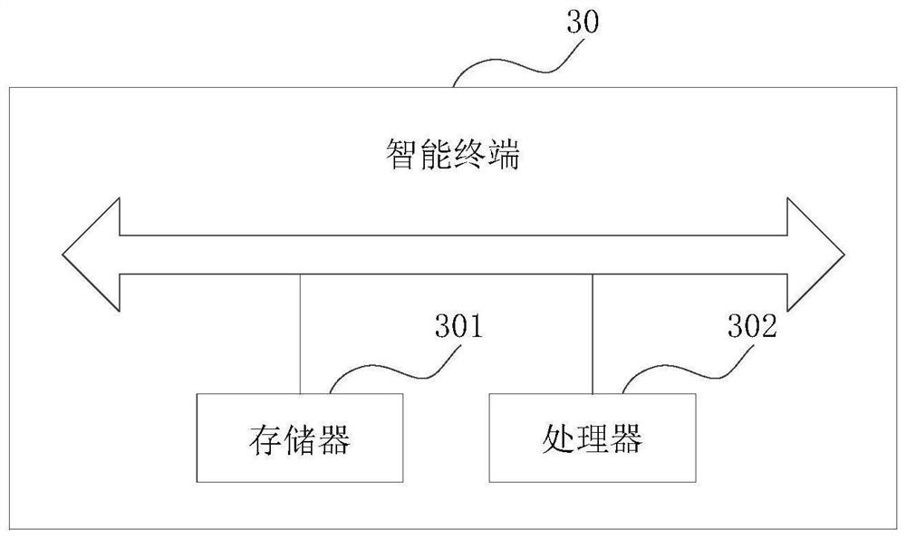 Deep foundation pit engineering pressure reduction and dewatering control method and device, terminal and storage medium
