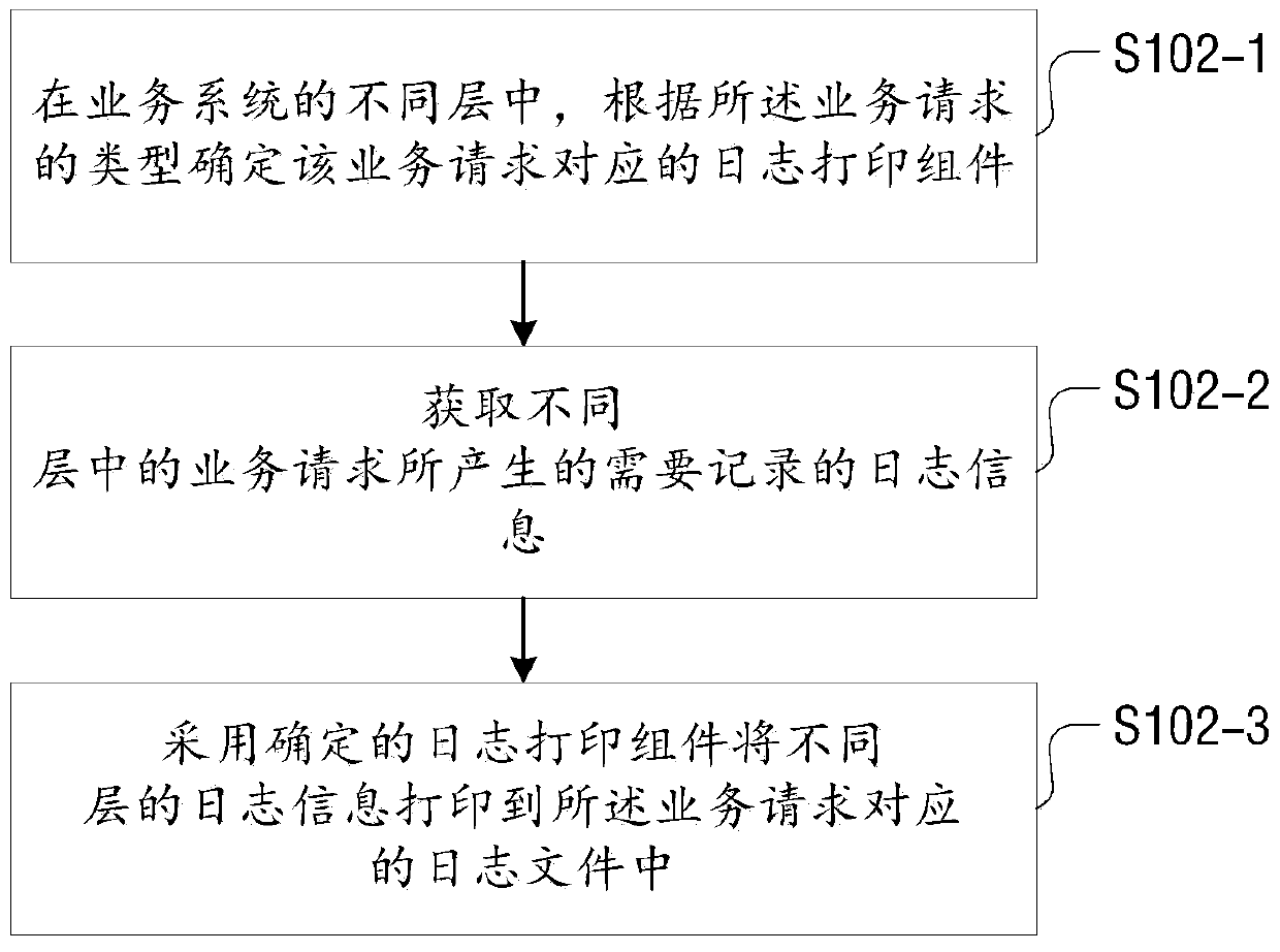 Log printing method and device, and log printing system