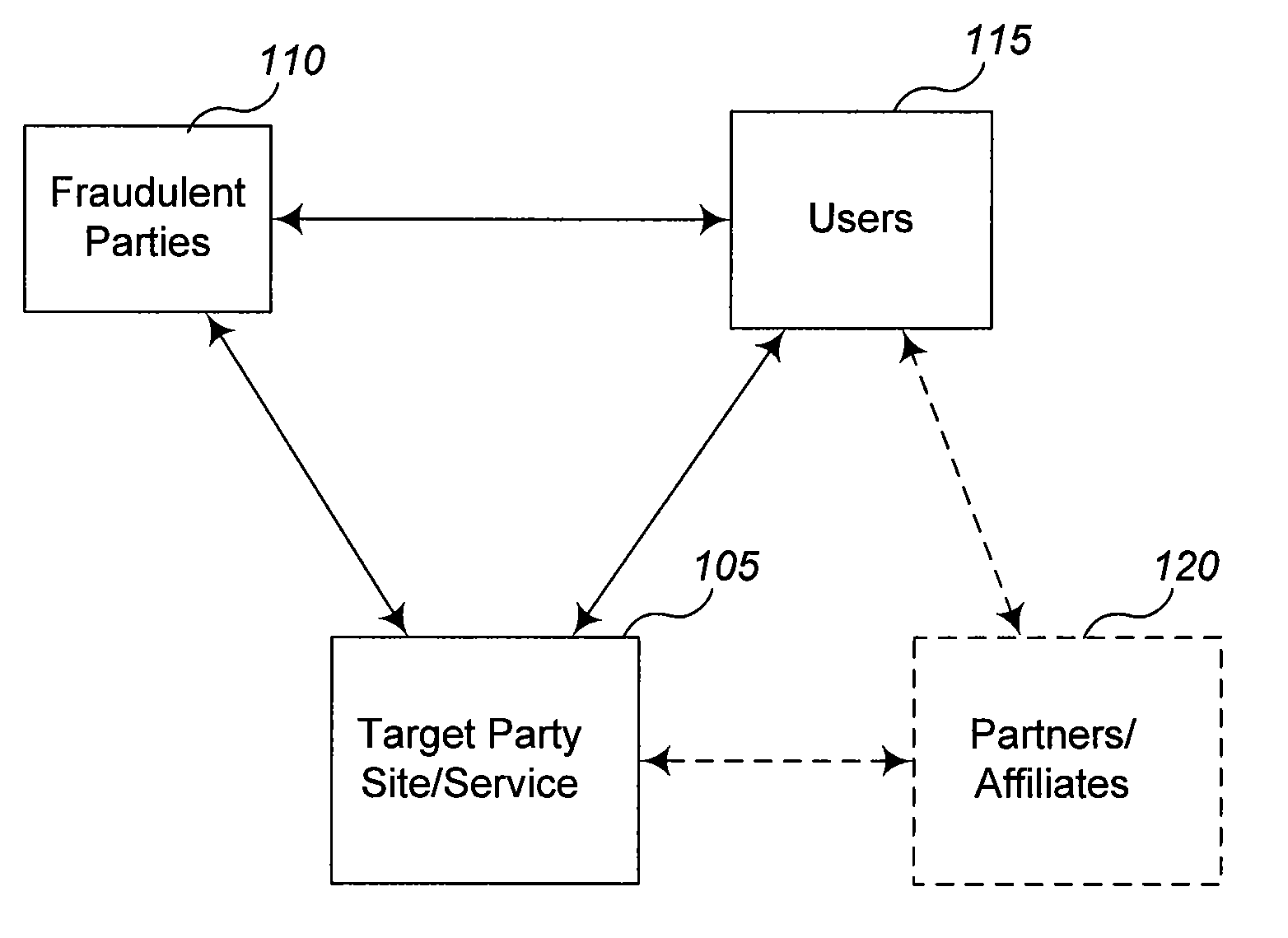 Detecting fraudulent activity by analysis of information requests