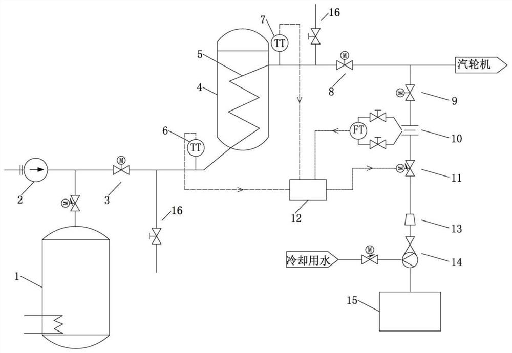 High-temperature gas cooled reactor steam generator small-flow cooling system and control method