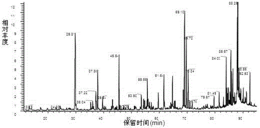 Manufacturing method of ebenaceae leaf tea