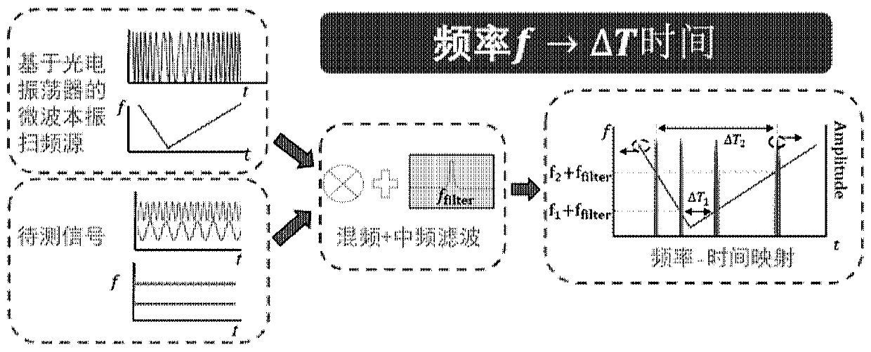 Frequency spectrum detection system