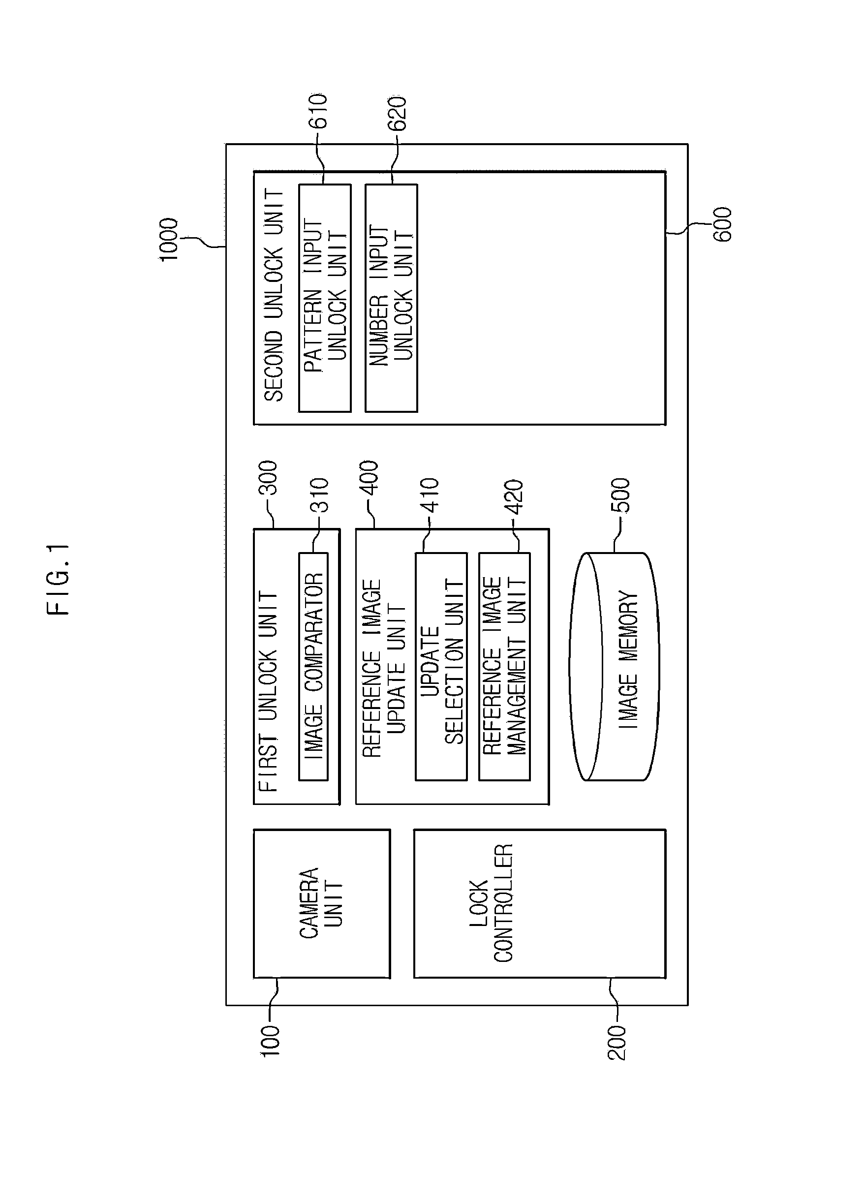 Electronic device and method for user identification