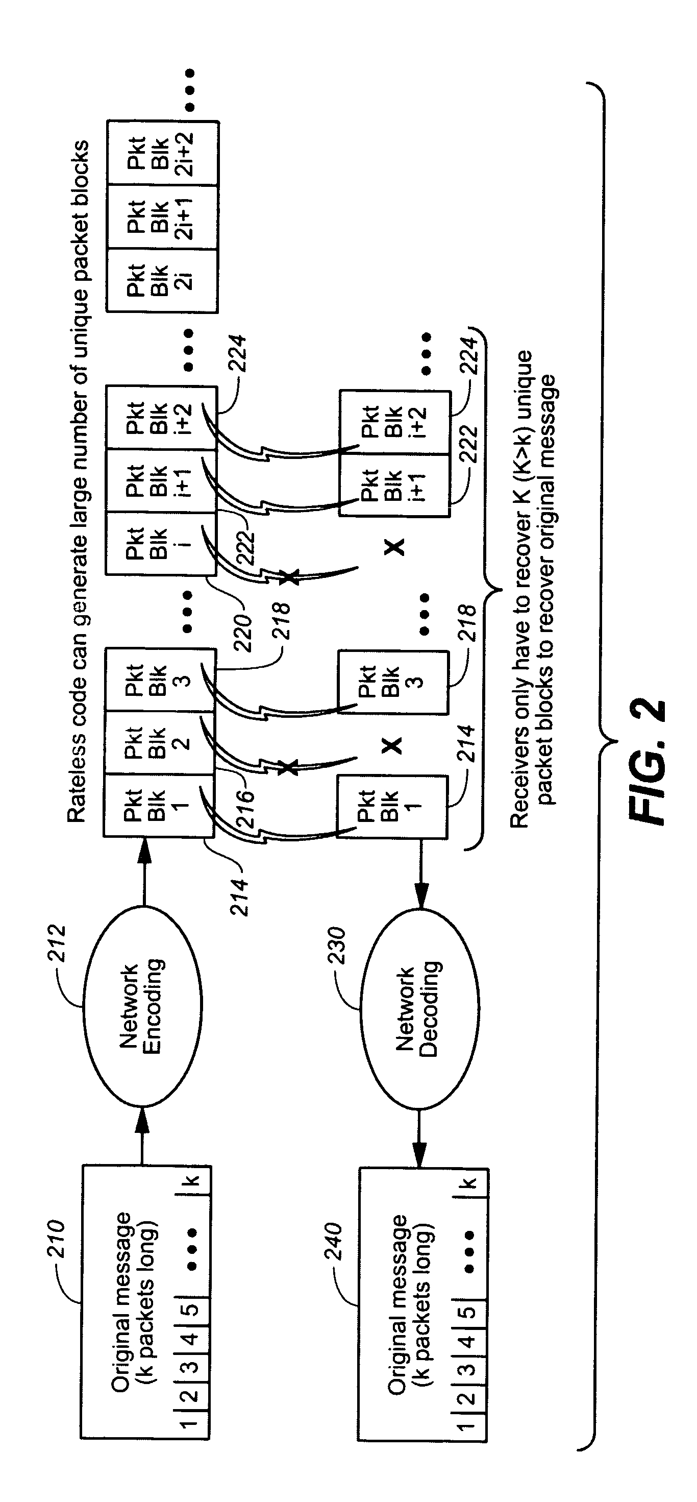 Method and apparatus for multihop network FEC encoding