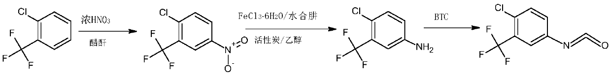 Synthetic method of 4-chloro-3-(trifluoromethyl)phenyl isocyanate