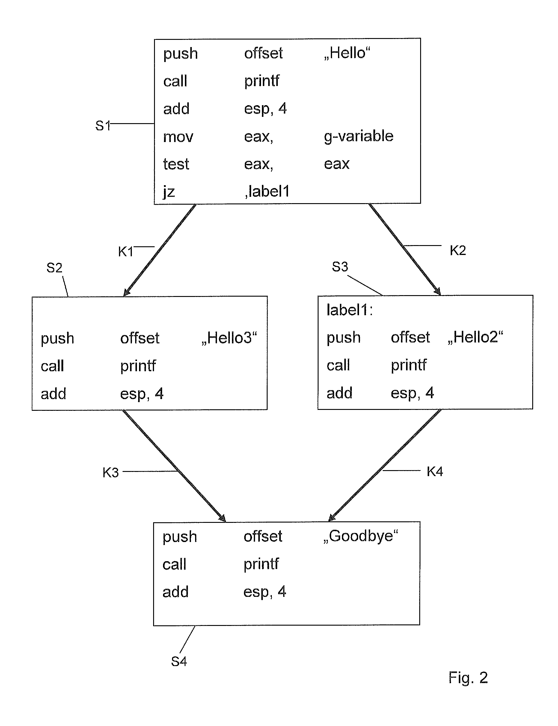 Method for Characterization of a Computer Program Part
