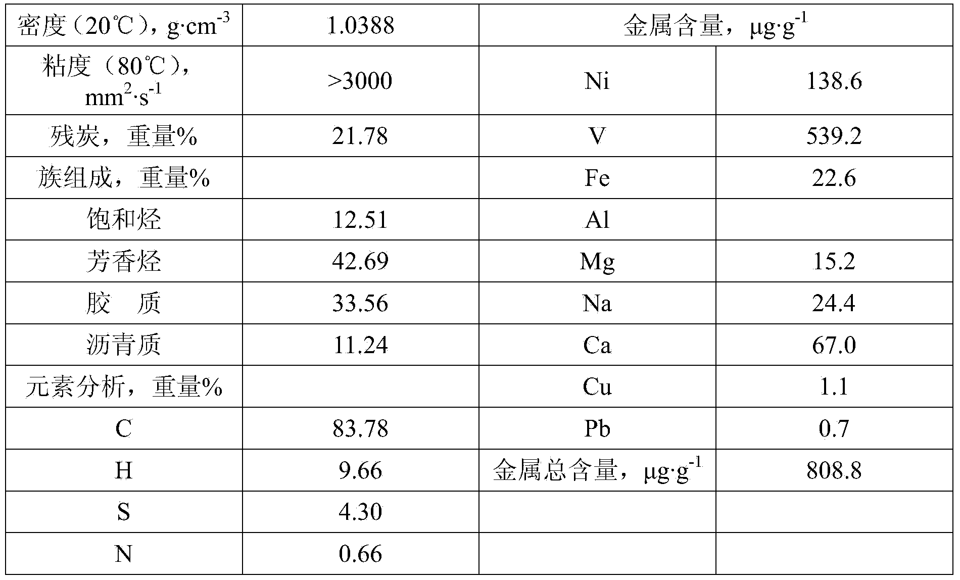 Method for simultaneously treating inferior heavy oil and producing synthetic gas