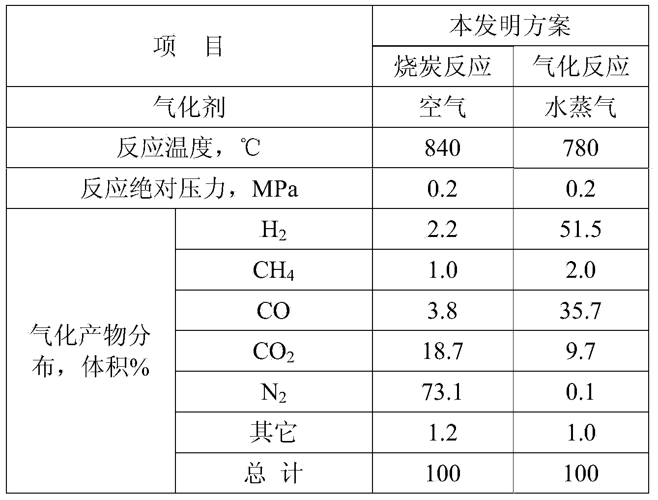 Method for simultaneously treating inferior heavy oil and producing synthetic gas