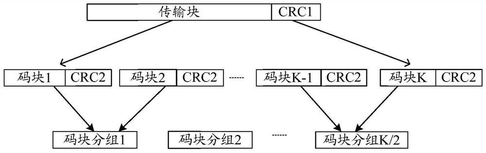 Data retransmission method and device, computer-readable storage medium, and transmitter