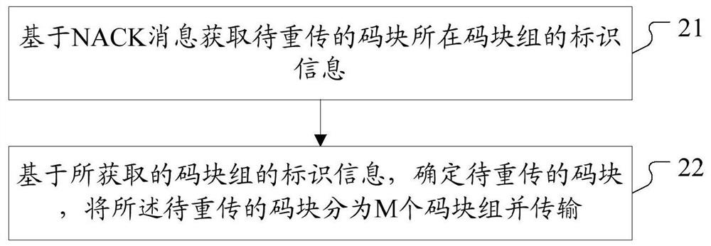 Data retransmission method and device, computer-readable storage medium, and transmitter