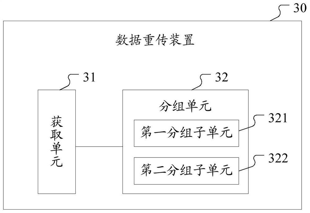 Data retransmission method and device, computer-readable storage medium, and transmitter