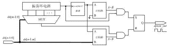 Whole-course adjustable digital pulse width modulator based on oscillation ring circuit