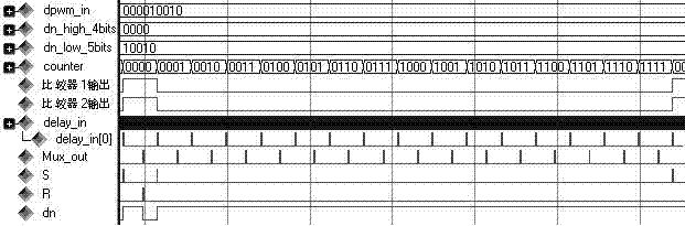 Whole-course adjustable digital pulse width modulator based on oscillation ring circuit