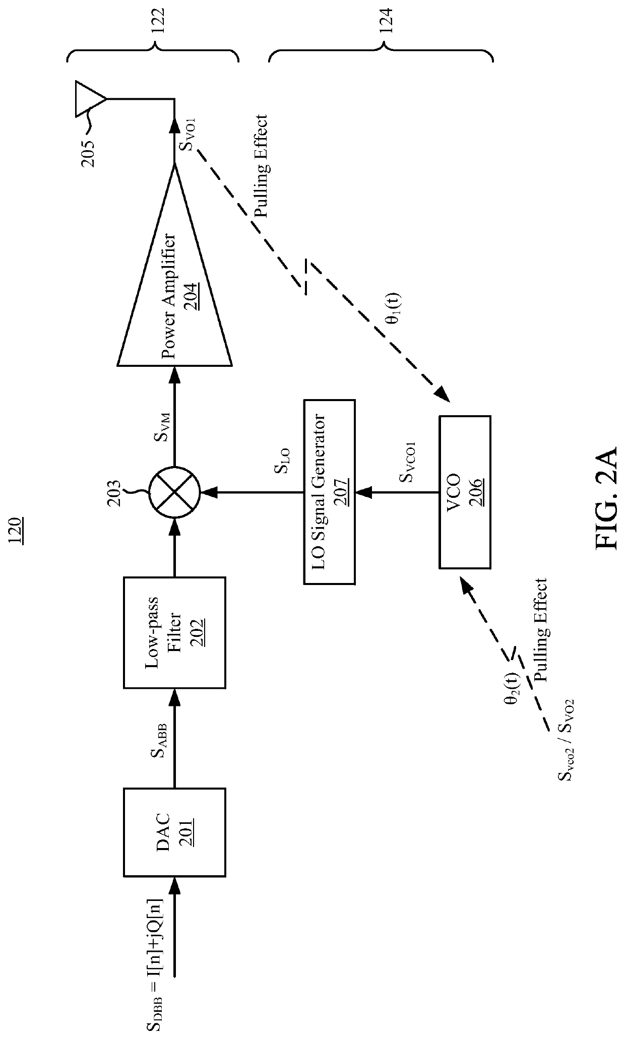 Signal transmitter device and calibration method
