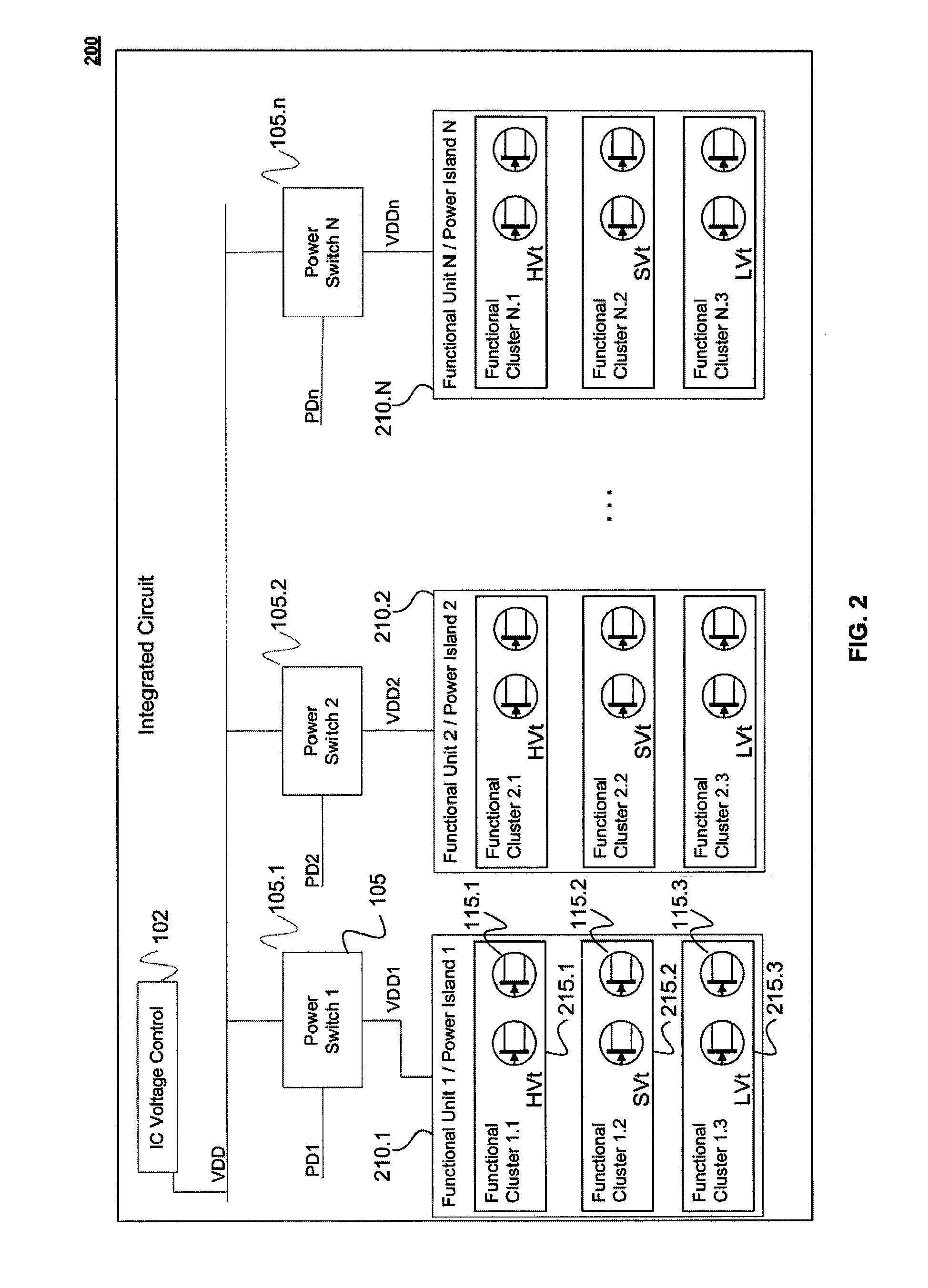 Integrated Circuit with Modular Dynamic Power Optimization Architecture