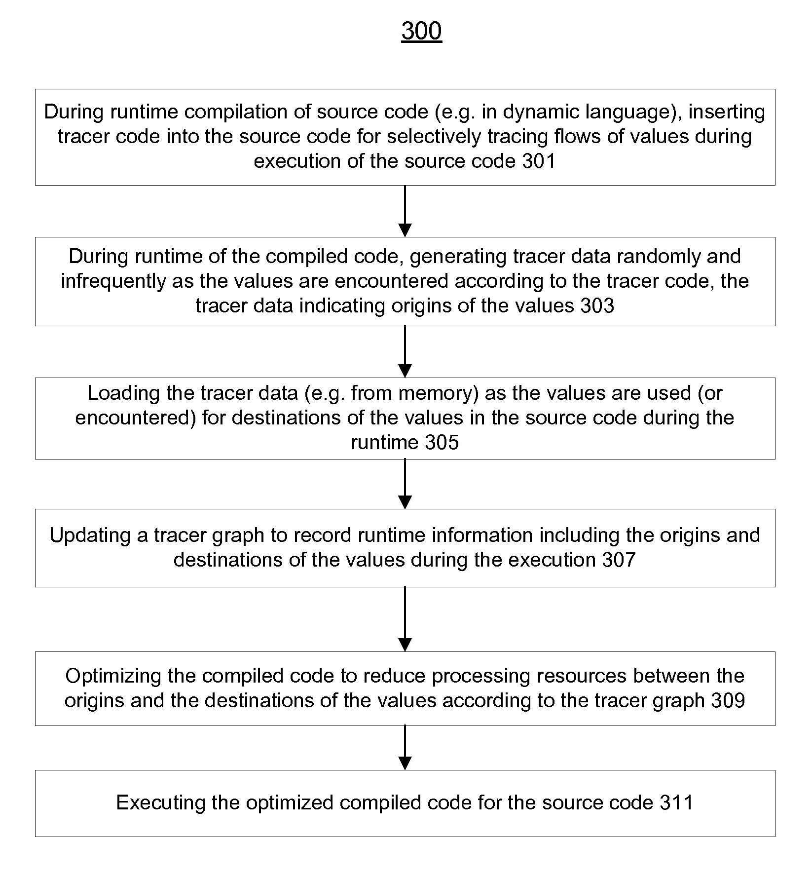 Tracer based runtime optimization for dynamic programming languages