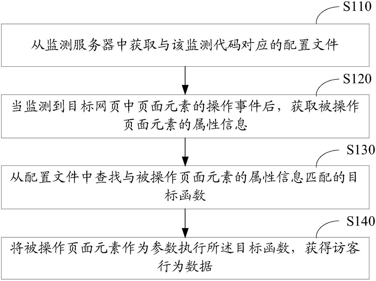 Website visitor behavior monitoring method and device