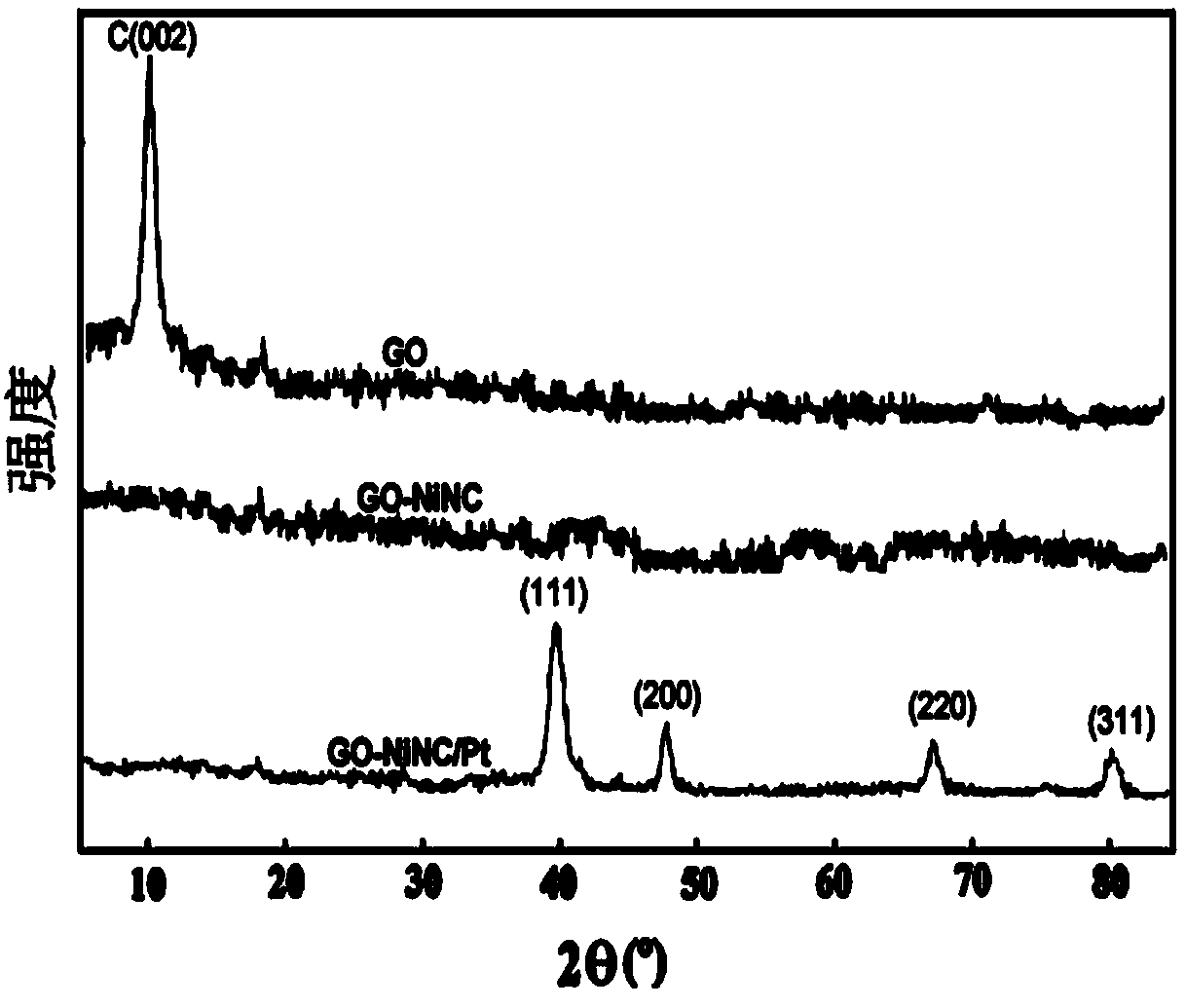 Electroreduced graphene oxide-nickel biscorrole/platinum nanocluster supermolecular composite material, and preparation method and application thereof